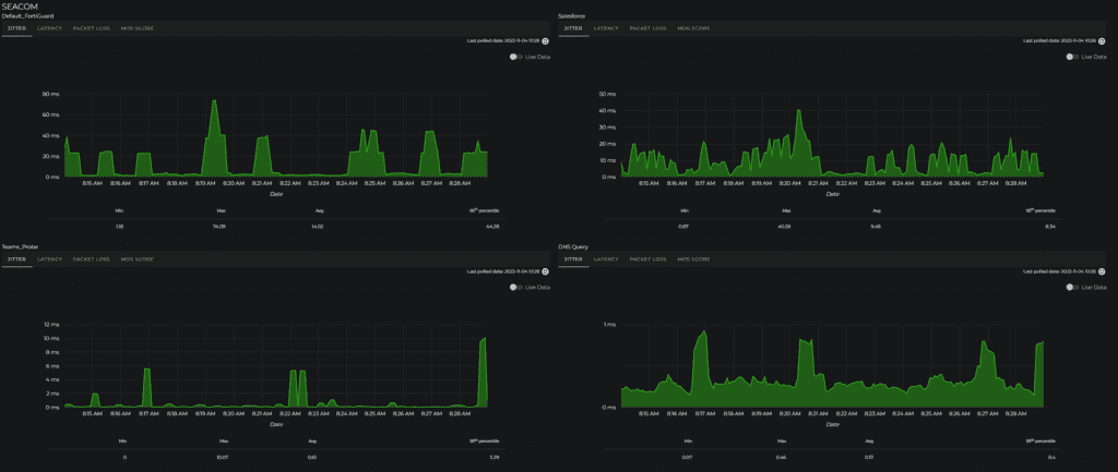 SI Insights Network Monitoring Screenshot