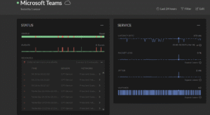 DNS Change Fixes Teams Calls Before Post 2 - Si Futures inSight dashboard showing packet loss
