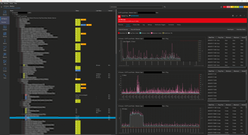 PRTG dashboard - Si Futures Proactive network monitoring dashboard showing predictive analytics and business impact prevention