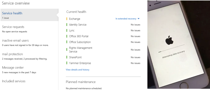 The Hidden Gap in Office 365 Data Protection post - Image 1 - Si Futures Office 365 backup limitations showing difference between availability and data protection