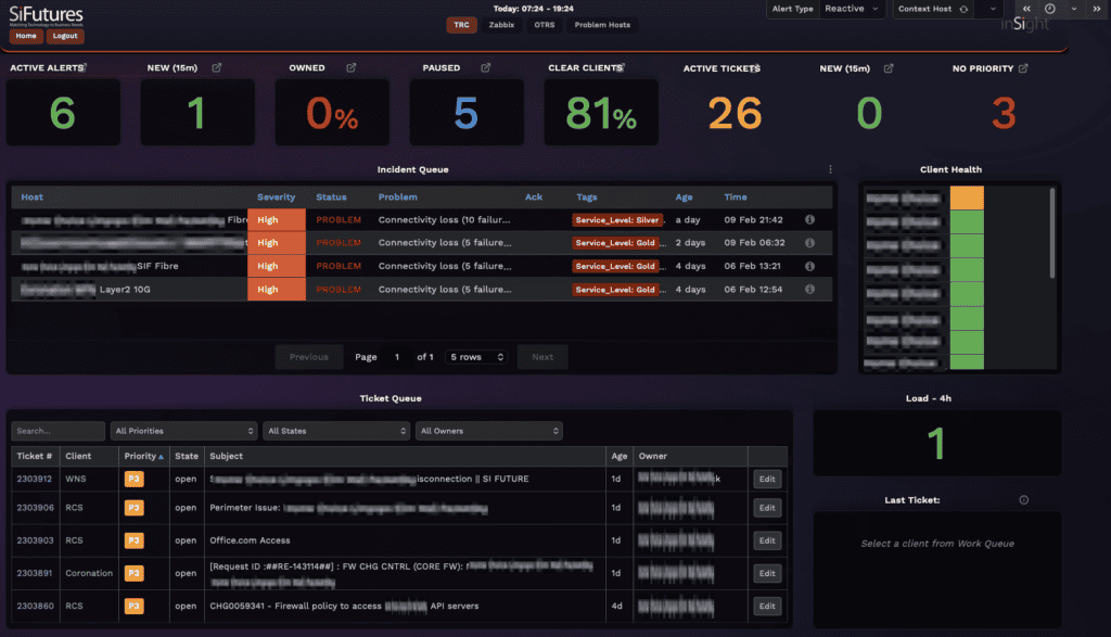TRC dashboard after clean up - Si Futures IT monitoring dashboard after root cause resolution showing reduction from over 300 alerts to clean baseline of 6 genuine alerts