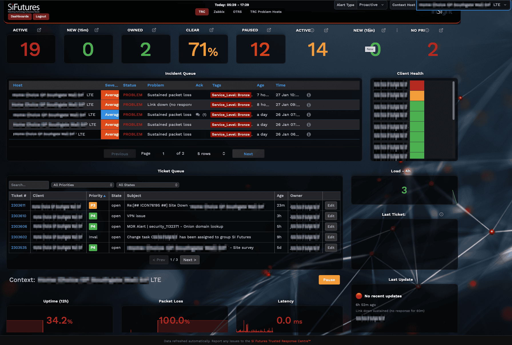 TRC Command Center unified operations dashboard showing integrated monitoring and ticketing visibility